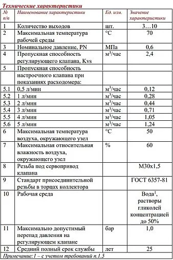 Группа коллекторная с расходомерами 4 отвода 1&quot;в/в x ¾&quot;ек Valtec VTc.584.EMNX.0604
