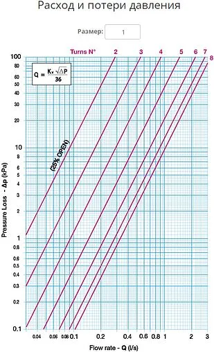 Балансировочный клапан 1&quot;в х 1&quot;в Kvs 11.76 Cimberio CIM 727OT 1