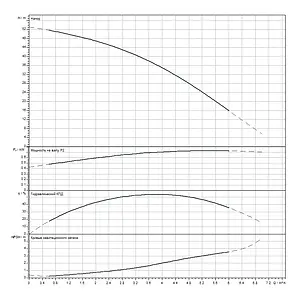 Насос поверхностный Wilo HiMulti 3 3-45-S1 4197380 Насос поверхностный Wilo HiMulti 3 3-45-S1 4197380, 3