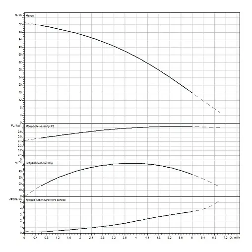 Насос поверхностный Wilo HiMulti 3 3-45-S1 4197380 Насос поверхностный Wilo HiMulti 3 3-45-S1 4197380