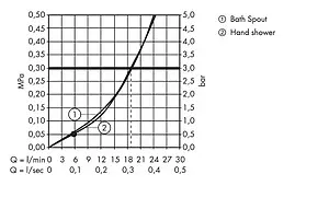 Смеситель на борт ванны на 4 отверстия Hansgrohe Metris S хром 31447000 Смеситель на борт ванны на 4 отверстия Hansgrohe Metris S хром 31447000, 3