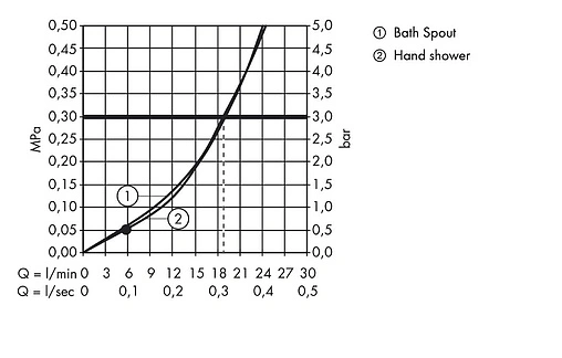 Смеситель на борт ванны на 4 отверстия Hansgrohe Metris S хром 31447000