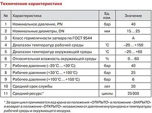 Кран шаровый ¾"в x ¾"н Valtec ГОСТ Р 59553-2021 VT.418.N.05 Кран шаровый ¾"в x ¾"н Valtec ГОСТ Р 59553-2021 VT.418.N.05, 4