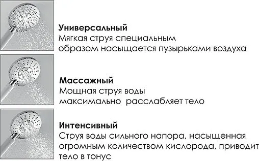 Душевая система без смесителя Wasserkraft хром/белый A039