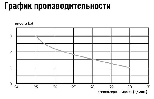 Канализационная насосная установка SFA Sanifloor 2