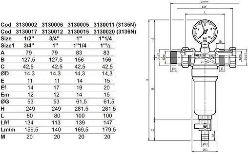 Фильтр тонкой очистки воды ¾&quot;н x ¾&quot;н Tiemme 3135N 3130006