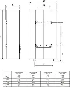 Водонагреватель накопительный электрический Electrolux EWH 30 SmartInverter PRO, 2