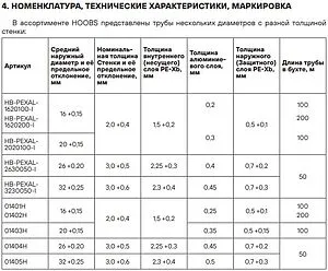Труба металлопластиковая Hoobs 16 x 2.0 мм PE-Xb/AL/PE-Xb бухта 100м HB-PEXAL-1620100-I Труба металлопластиковая Hoobs 16 x 2.0 мм PE-Xb/AL/PE-Xb бухта 100м HB-PEXAL-1620100-I, 2