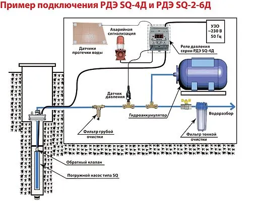Реле давления воды с выносным датчиком 4-20 мА для насоса типа SQ Extra Акваконтроль РДЭ SQ-4Д-230-95-1/0-10 2604122401