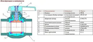 Кран шаровый для пп трубы 20мм x 20мм Valtec VTp.743.0.020, 3