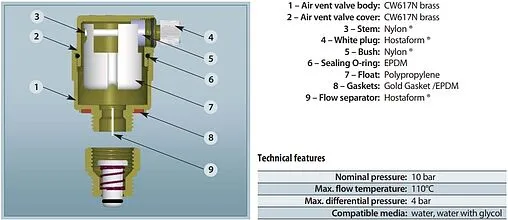 Воздухоотводчик автоматический ⅜&quot;н Far Gaiser FA 2040 38