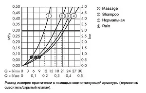 Лейка верхнего душа Hansgrohe Croma 100 Vario хром 27441000 Лейка верхнего душа Hansgrohe Croma 100 Vario хром 27441000, 4