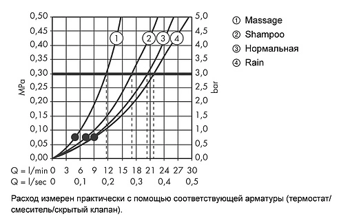 Лейка верхнего душа Hansgrohe Croma 100 Vario хром 27441000 Лейка верхнего душа Hansgrohe Croma 100 Vario хром 27441000