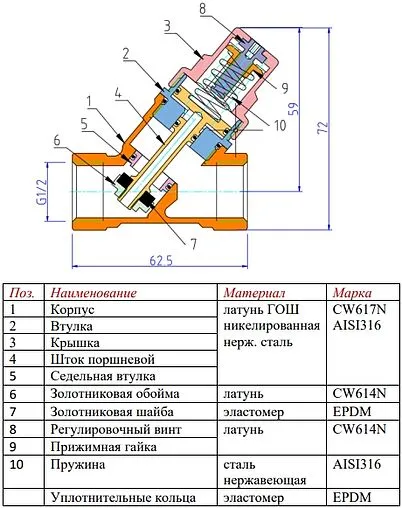 Редуктор давления поршневой ½" Valtec VT.081.N.04 Редуктор давления поршневой ½" Valtec VT.081.N.04