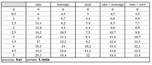 Лейка ручного душа Bossini Roman BR бронза B00586.022 Лейка ручного душа Bossini Roman BR бронза B00586.022, 5