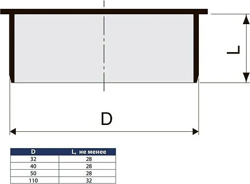 Заглушка внутренняя D=50мм Sinikon 524003.R