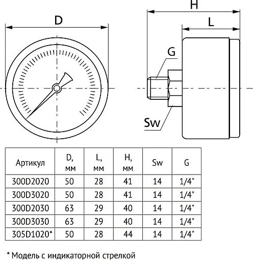 Манометр аксиальный Uni-fitt 50мм 4 бар ¼" 305D1020 Манометр аксиальный Uni-fitt 50мм 4 бар ¼" 305D1020