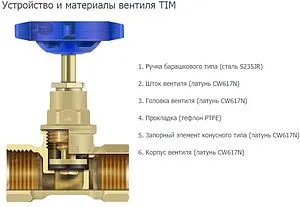 Вентиль запорно-регулирующий ¾&quot;в x ¾&quot;в TIM BL1803, 3