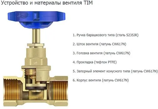 Вентиль запорно-регулирующий ¾&quot;в x ¾&quot;в TIM BL1803