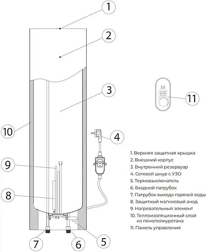 Водонагреватель накопительный электрический Royal Clima RWH-TR50-SS