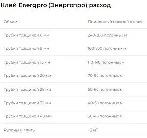 Клей для материалов изоляционных 0,5л Energoflex Energopro EPRADH0/5, 2