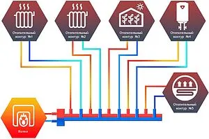Распределительный коллектор 5 контуров с гидрострелкой 1¼"н x 1"н Север-Т5 1925062 Распределительный коллектор 5 контуров с гидрострелкой 1¼"н x 1"н Север-Т5 1925062, 3