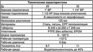 Насосный модуль с прямым контуром 1¼&quot;в х 1½&quot;н Meibes UK M66812.36 с насосом Grundfos UPM3 Hybrid 32-70, 3