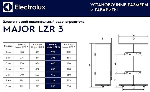 Водонагреватель накопительный электрический Electrolux EWH 80 Major LZR 3 Водонагреватель накопительный электрический Electrolux EWH 80 Major LZR 3