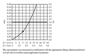 Плечевой душ с полкой Hansgrohe Rainfinity 500 1jet хром 26243000 Плечевой душ с полкой Hansgrohe Rainfinity 500 1jet хром 26243000, 3