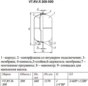 Расширительный бак Valtec 300л 10 бар VT.RV.R.080300, 2