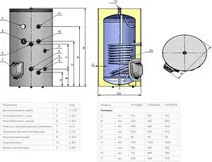 Бойлер комбинированного нагрева Eldom GREEN LINE 300 (35 кВт) FV30067S Бойлер комбинированного нагрева Eldom GREEN LINE 300 (35 кВт) FV30067S, 2