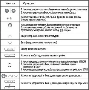 Беспроводной комнатный терморегулятор Salus Standard белый RT510RF, 5