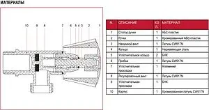 Вентиль регулирующий угловой ½"н x ½"н Itap 4880012 Вентиль регулирующий угловой ½"н x ½"н Itap 4880012, 3