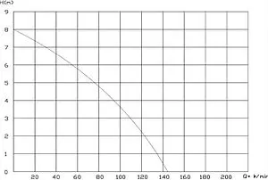 Канализационная насосная установка Pumpman ST600A Канализационная насосная установка Pumpman ST600A, 2