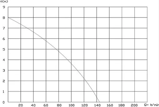 Канализационная насосная установка Pumpman ST600A Канализационная насосная установка Pumpman ST600A