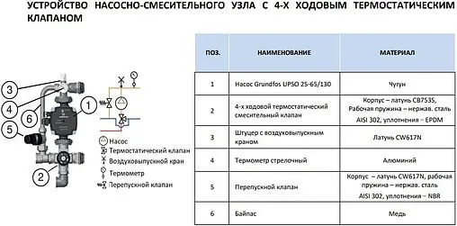 Узел насосно-смесительный без насоса Stout SDG-0120-002000