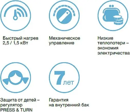 Водонагреватель накопительный электрический Thermex Blitz IBL 10 O 151033