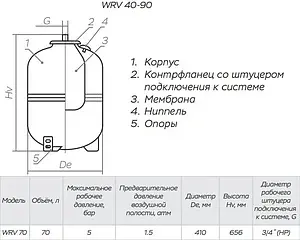 Расширительный бак Impero WRV70-P 70л 5 бар, 2