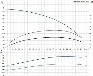Насос скважинный центробежный 4&quot; Grundfos SP 2A-18 09002B18, 2