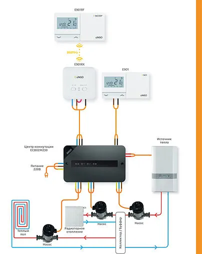 Центр коммутации для 2-х отопительных контуров 230В ENGO CONTROLBOX ECB2-230