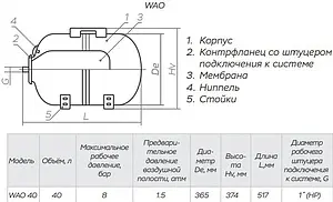 Гидроаккумулятор Impero WAO40-P 40л 8 бар, 2