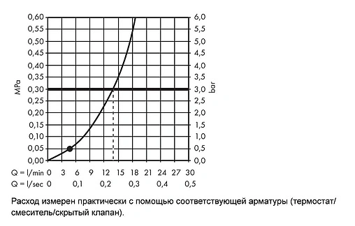 Душевая стойка Hansgrohe Crometta 100 1jet 65см хром/белый 26533400 Душевая стойка Hansgrohe Crometta 100 1jet 65см хром/белый 26533400