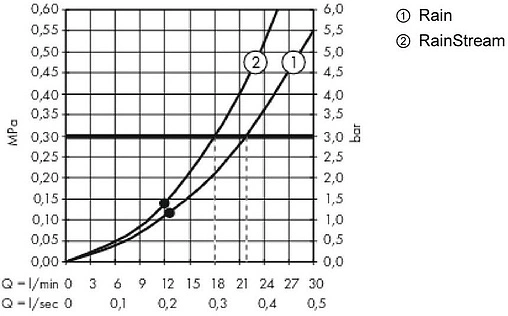 Лейка верхнего душа с потолочным креплением Hansgrohe Rainmaker Select 460 2jet черное стекло/хром 24004600