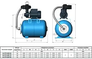 Станция автоматического водоснабжения Unipump Auto QB 60 37928, 2