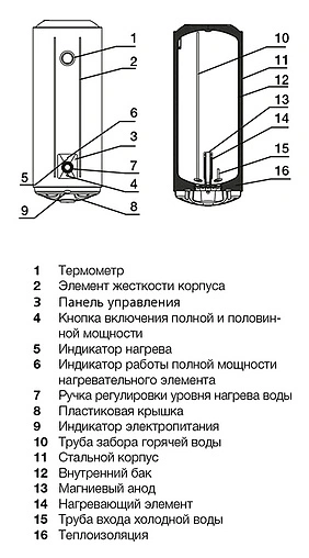 Водонагреватель накопительный электрический Electrolux EWH 125 AXIOmatic Водонагреватель накопительный электрический Electrolux EWH 125 AXIOmatic