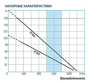 Насос скважинный центробежный 2" Aquatech SP 1-45 0-18-0799 Насос скважинный центробежный 2" Aquatech SP 1-45 0-18-0799, 2