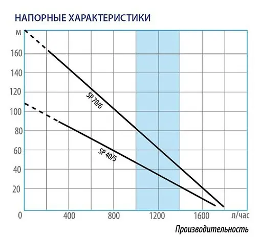 Насос скважинный центробежный 3.5&quot; Aquatech SP 4-35 тип 2 0-18-0710