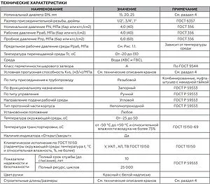 Кран шаровый с американкой угловой ½"в x ½"н Rommer ГОСТ Р 59553-2021 RBV-0006-2610215 Кран шаровый с американкой угловой ½"в x ½"н Rommer ГОСТ Р 59553-2021 RBV-0006-2610215, 4