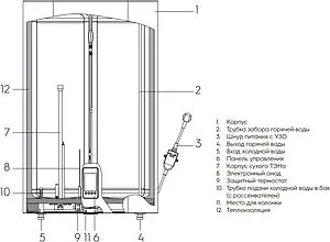 Водонагреватель накопительный электрический Electrolux EWH 100 SmartInverter PRO Водонагреватель накопительный электрический Electrolux EWH 100 SmartInverter PRO, 5