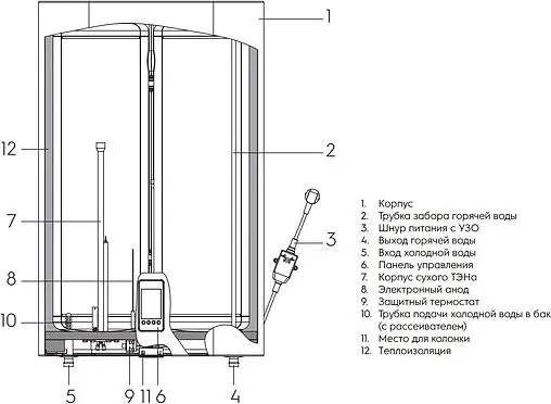 Водонагреватель накопительный электрический Electrolux EWH 100 SmartInverter PRO Водонагреватель накопительный электрический Electrolux EWH 100 SmartInverter PRO